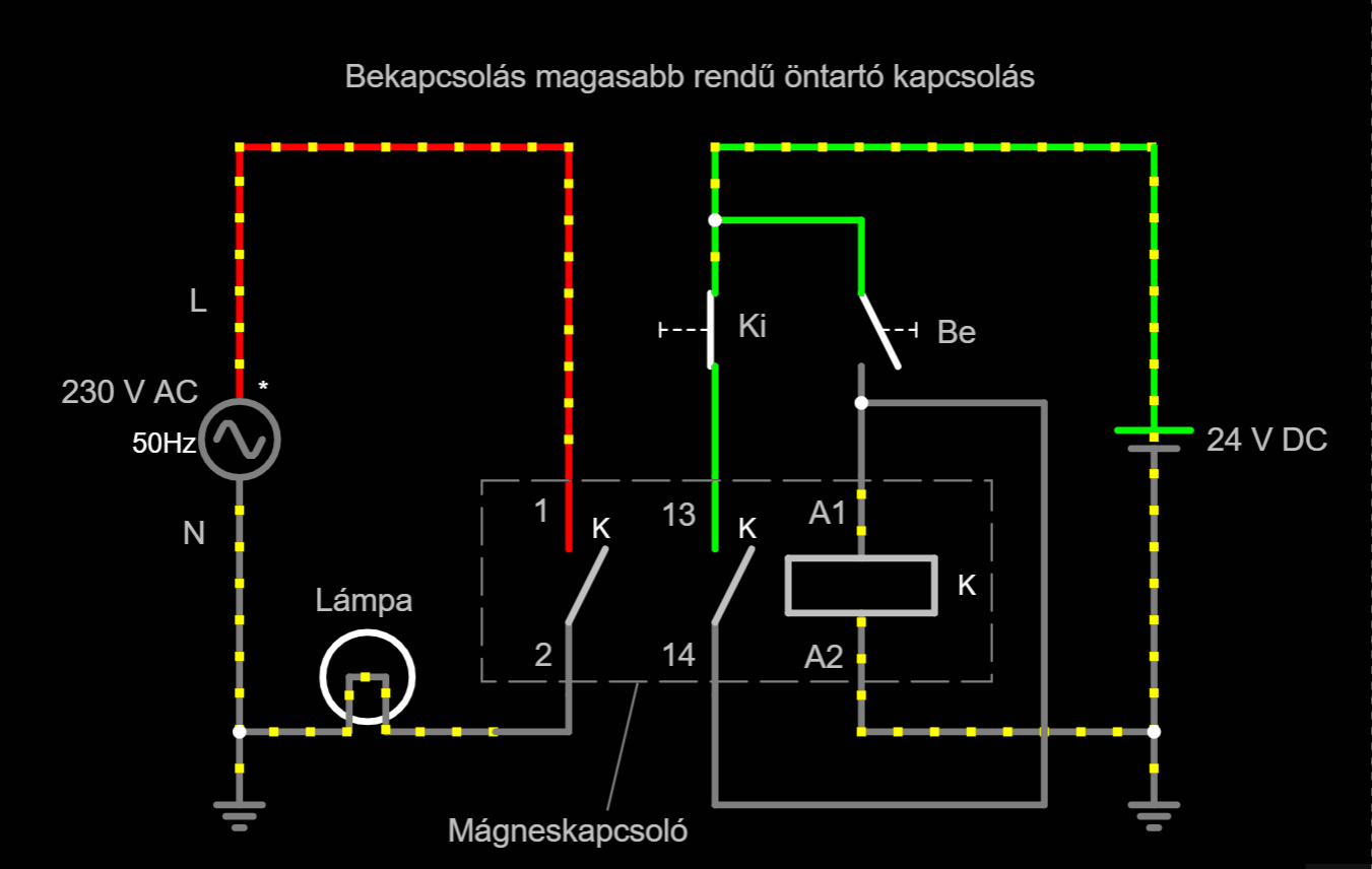 Bekapcsolás