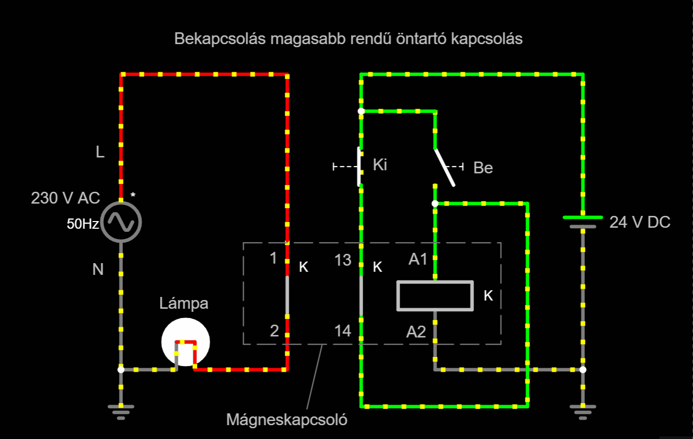 Kikapcsolás