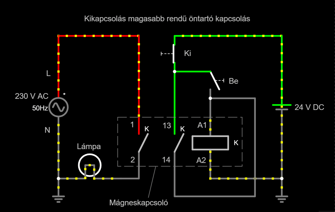 Bekapcsolás