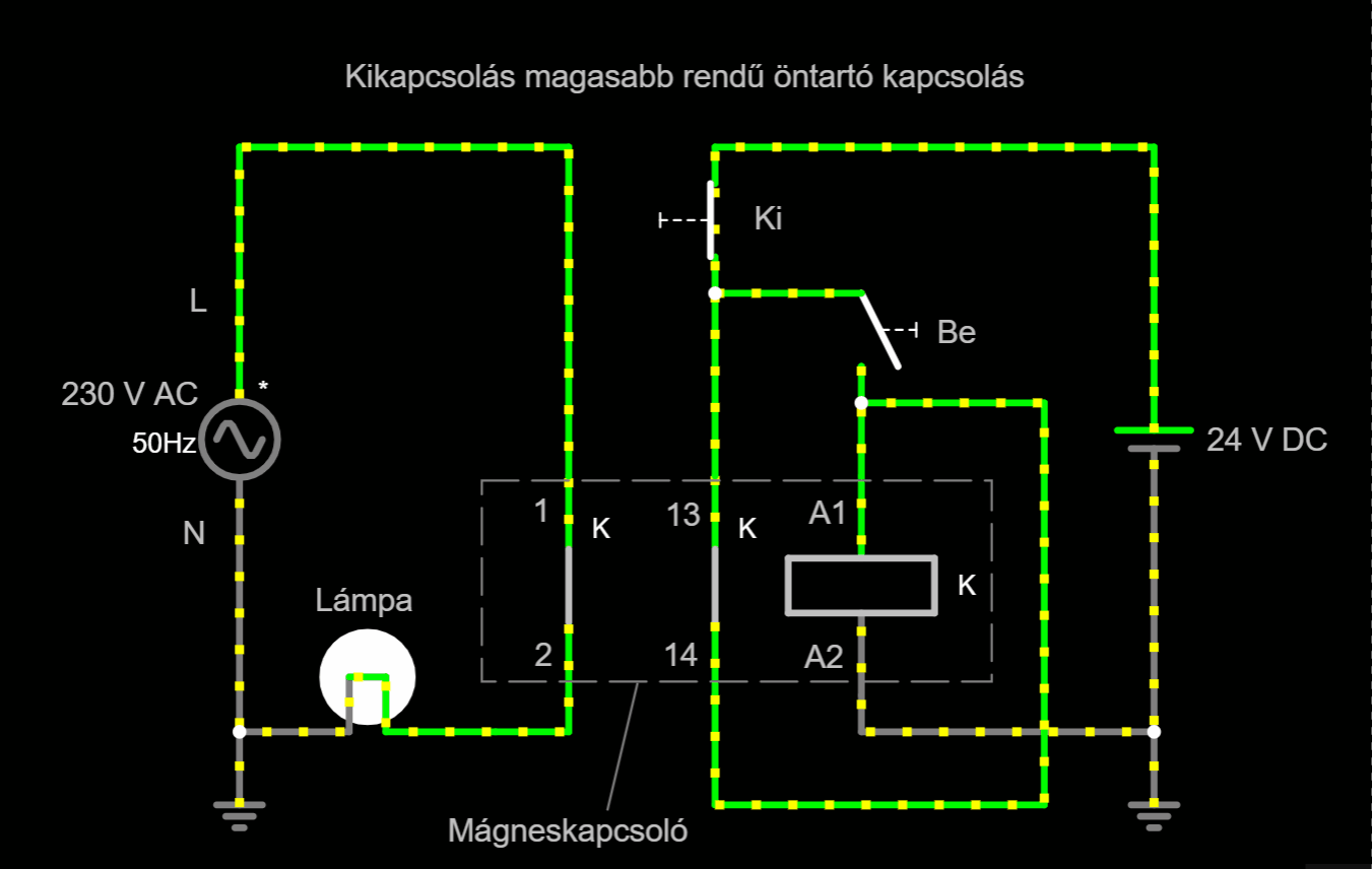 Kikapcsolás